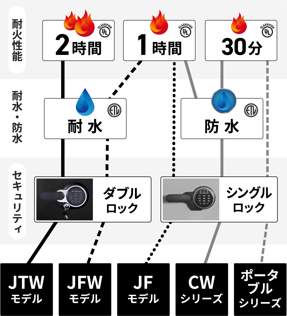 ラインナップ